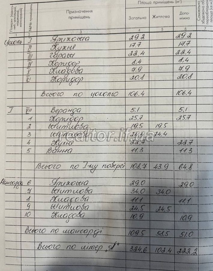 Prodazh_budynku_hotovoho_do_prozhyvannya_z_remontom_v_seli_Uhryniv__22704_46_1698774042.jpeg
