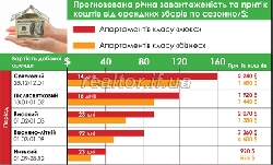 Sold cottages in picturesque Carpathians near Bukovelya