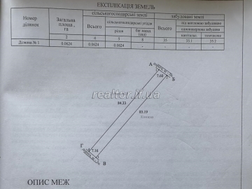 Sale of agricultural land in Dragomyrchany