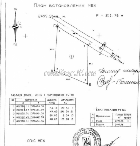 Sale of land in the village of Posich, Tysmenytsky district